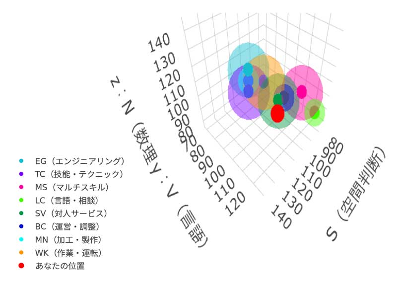 テストプロセス