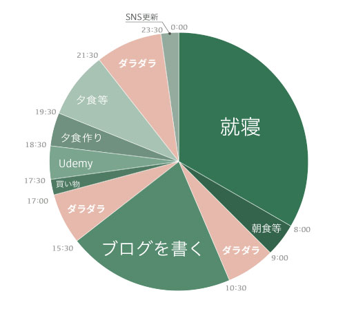 タイムスケジュール円グラフ