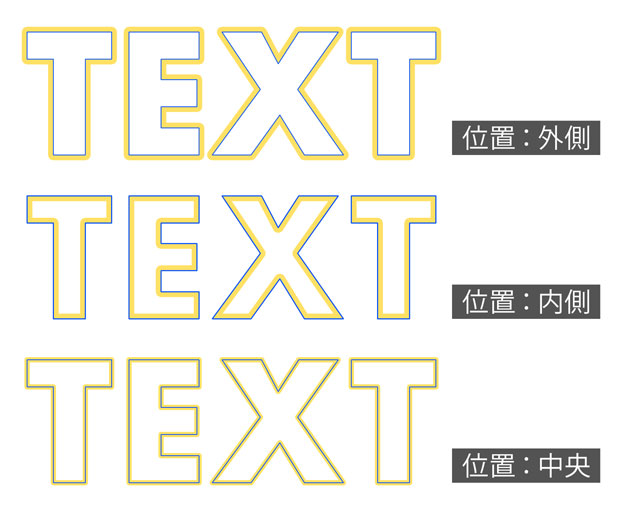 境界線の位置についての説明画像